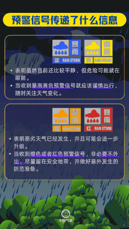 请收下这份暴雨行车避险指南