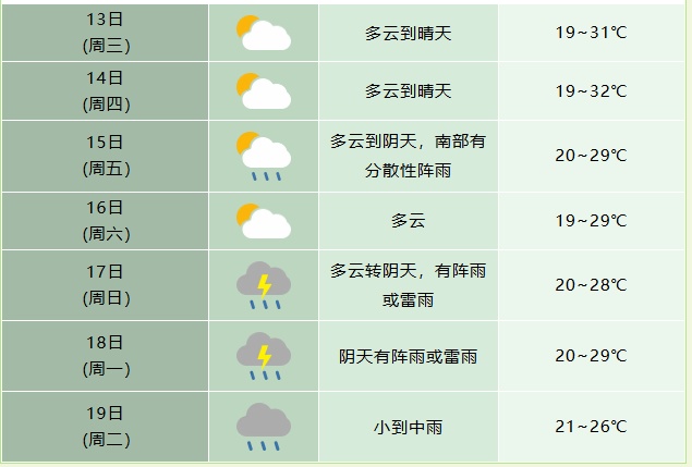 大雨暴雨马上到安徽！