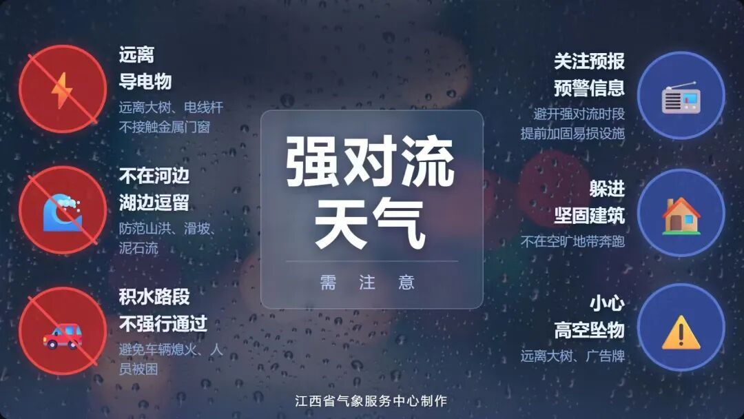31℃！两轮强对流天气！雷雨、暴雨即将抵达江西