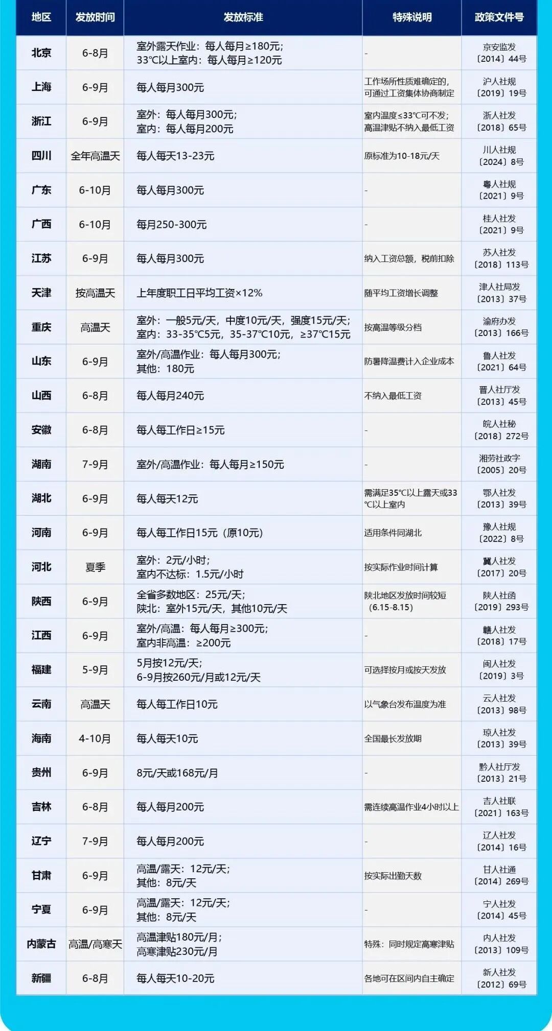 6月1日起，你的工资卡里或将多笔钱！