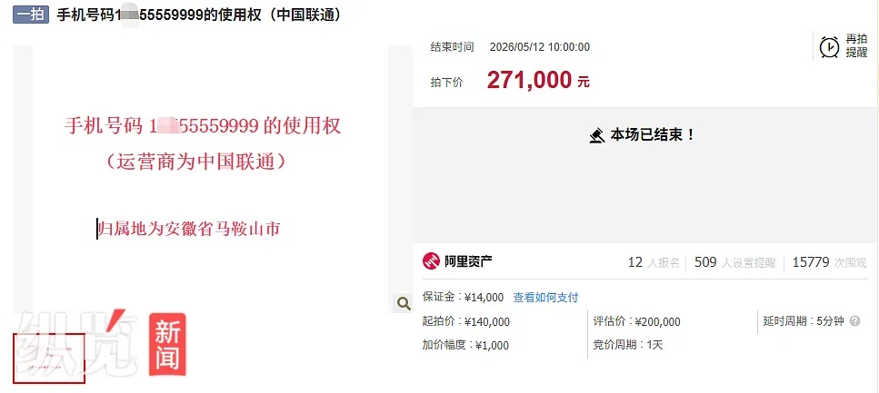 27.1万!尾号“55559999”的手机靓号被拍走 27.1万!尾号“55559999”的手机靓号被拍走