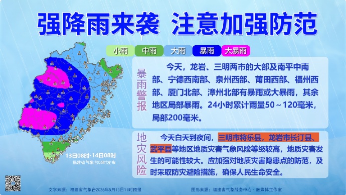 福建提升暴雨预警等级、启动防汛应急响应