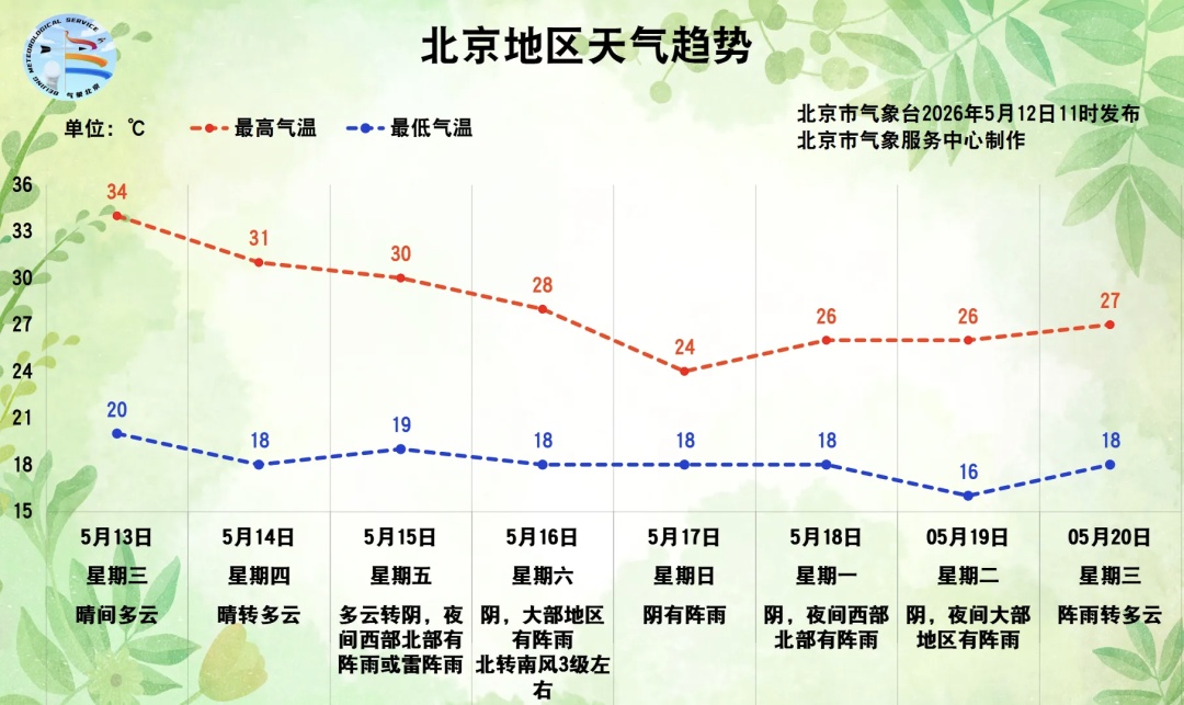 北京今日最高温34℃！空调闲置一年不能直接开，先做这些事！