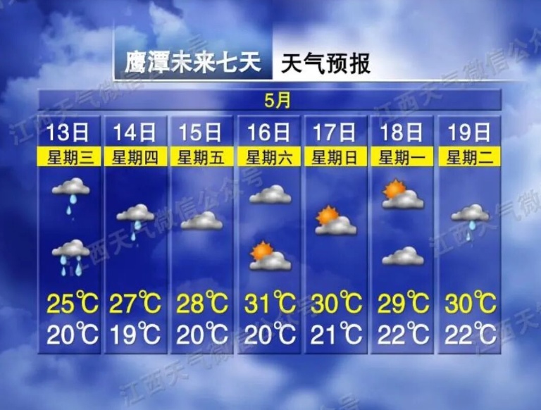 31℃！两轮强对流天气！雷雨、暴雨即将抵达江西