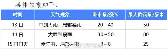 厦门发布暴雨预警！