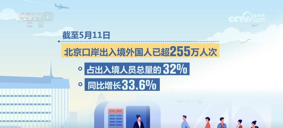 客货两旺、活力迸发！今年以来多地口岸出入境客货流量增长势头强劲