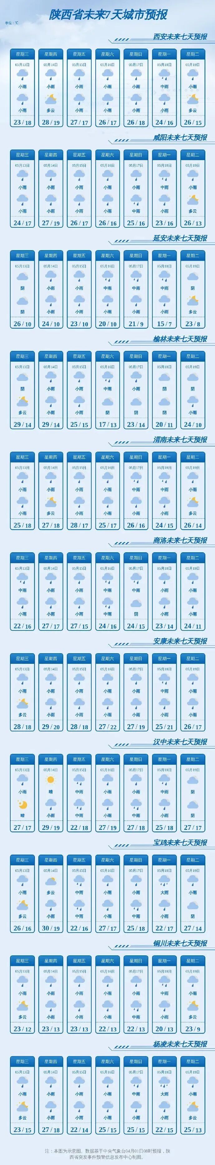 陕西强对流天气来袭！大风、雷暴、冰雹……接下来将进入“超长阴雨”模式→