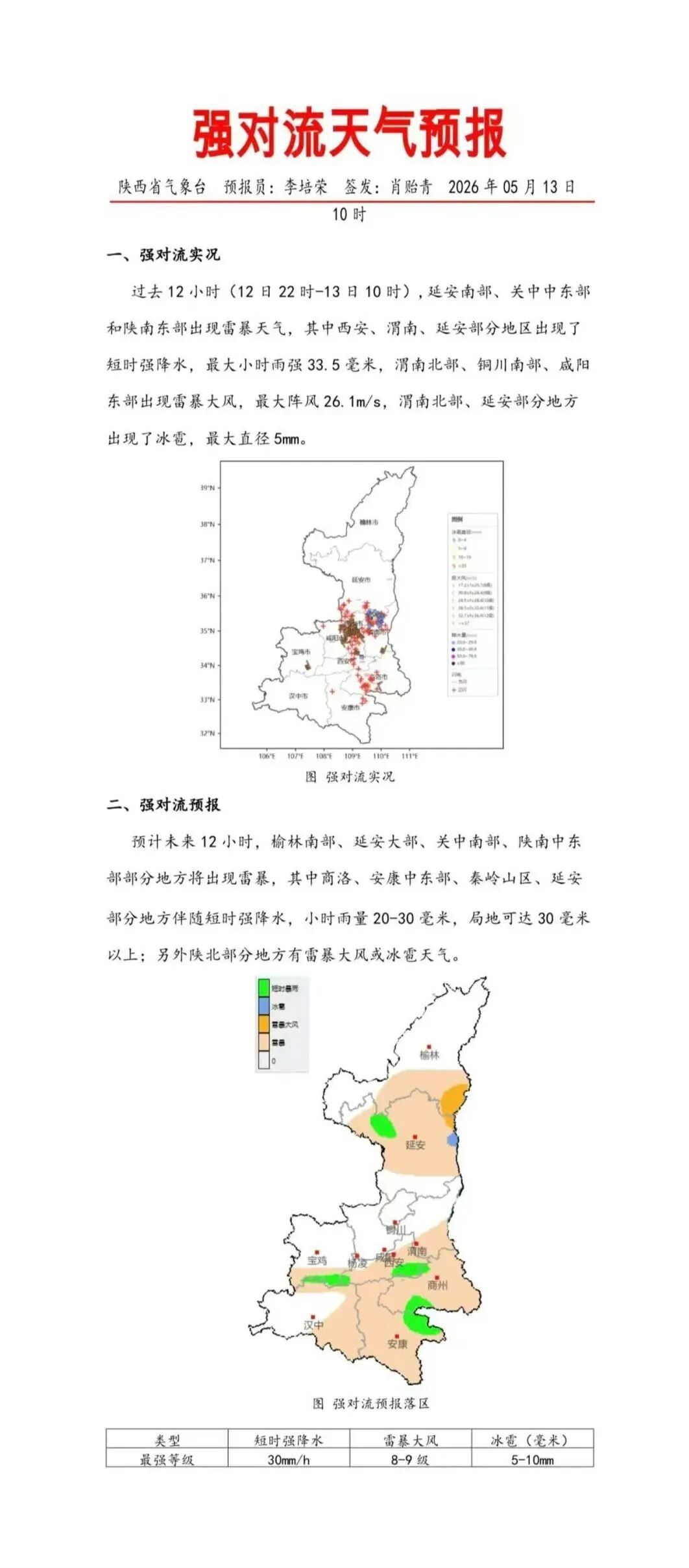 陕西强对流天气来袭！大风、雷暴、冰雹……接下来将进入“超长阴雨”模式→
