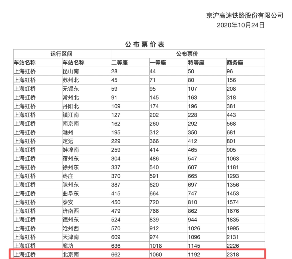 京沪高铁二等座将涨至八百？公司称调整初期执行票价维持不变，对民航影响几何？