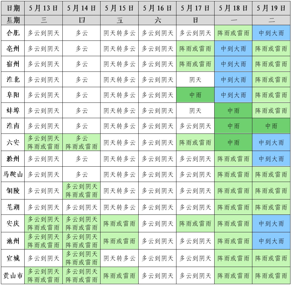 大雨暴雨马上到安徽！