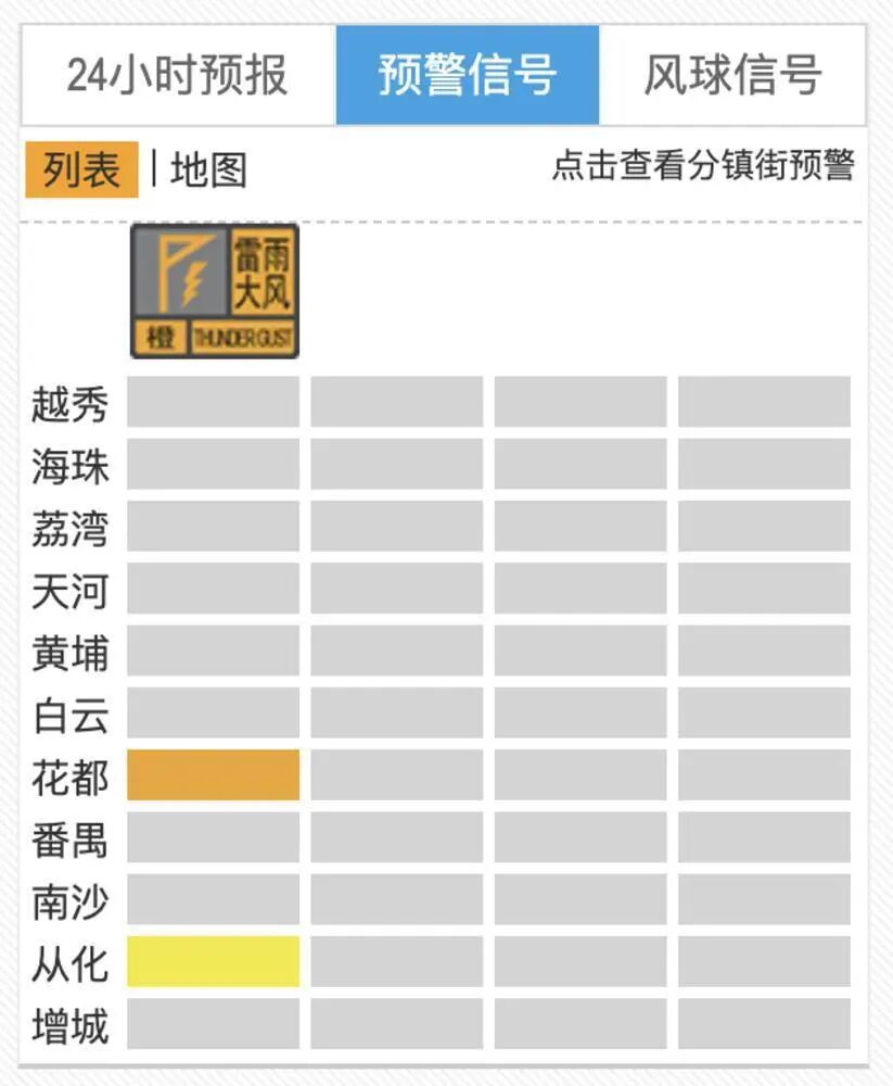 暴雨来袭!广州局地内涝风险三级,多区雷雨大风预警发布 暴雨来袭!广州局地内涝风险三级,多区雷雨大风预警发布