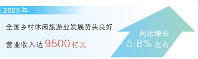 现代人向往怎样的“归园田居”