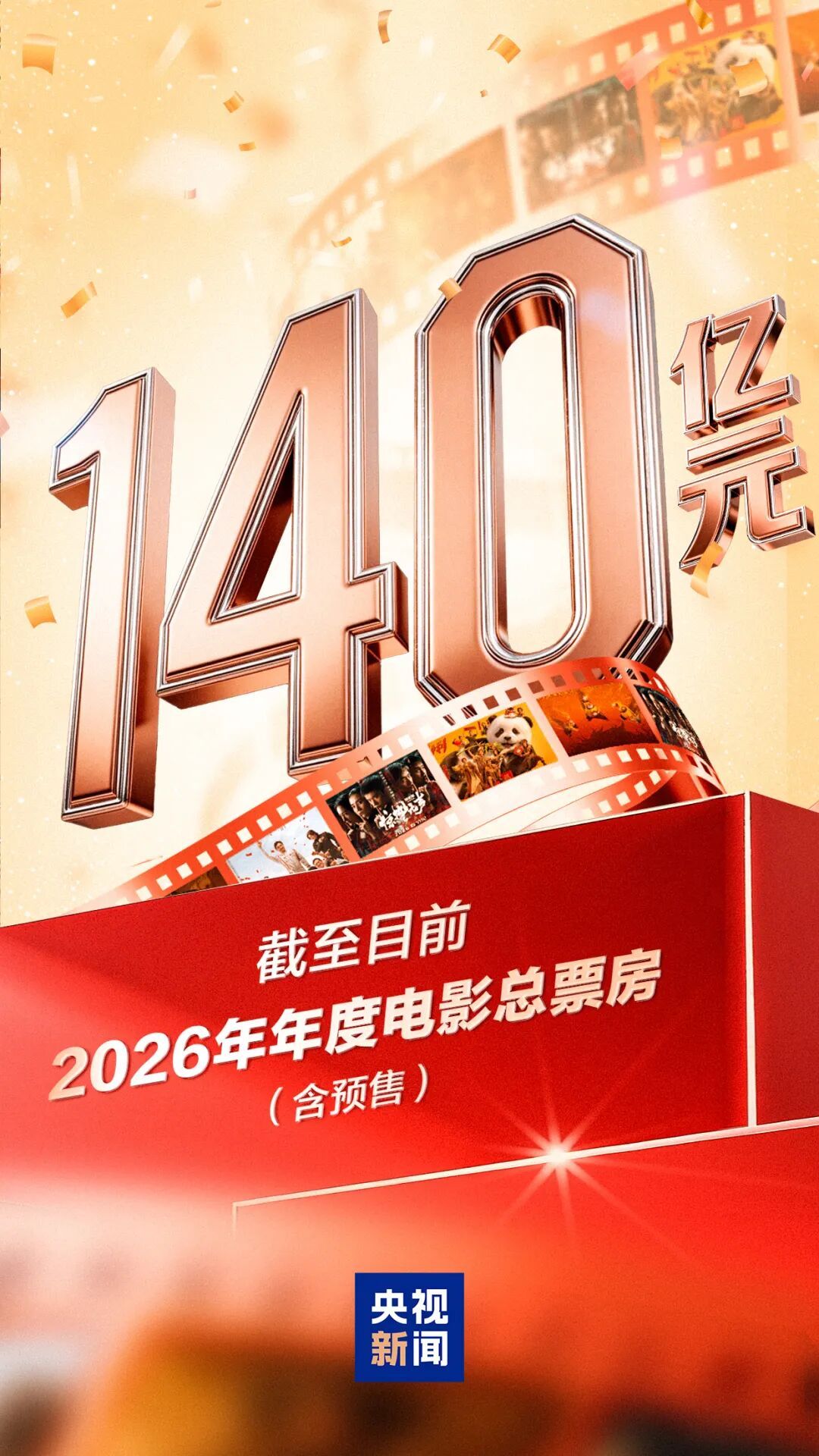 2026年度电影总票房（含预售）突破140亿元
