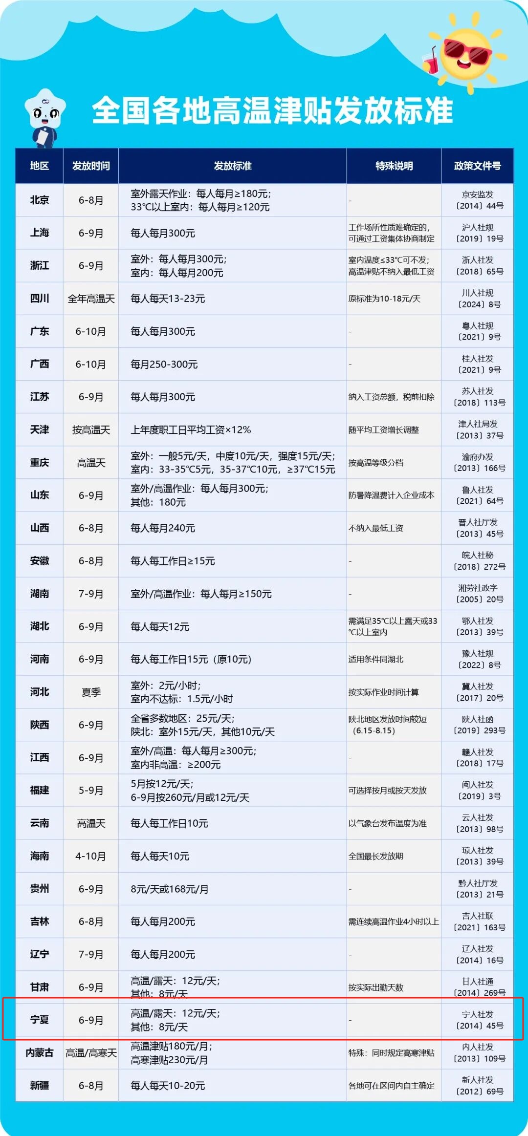 连发4个月!6月1日起,工资或将多一笔钱 连发4个月!6月1日起,工资或将多一笔钱