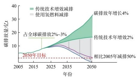 向巧:保持战略定力推进氢能航空动力科技创新发展 向巧:保持战略定力推进氢能航空动力科技创新发展