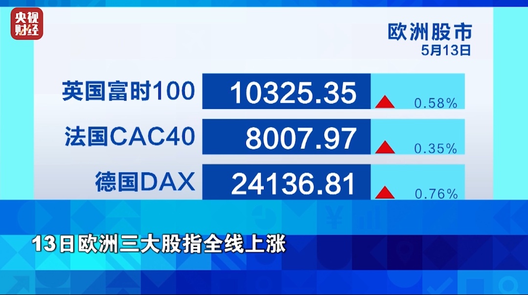 深夜飙涨！中国资产，大爆发！