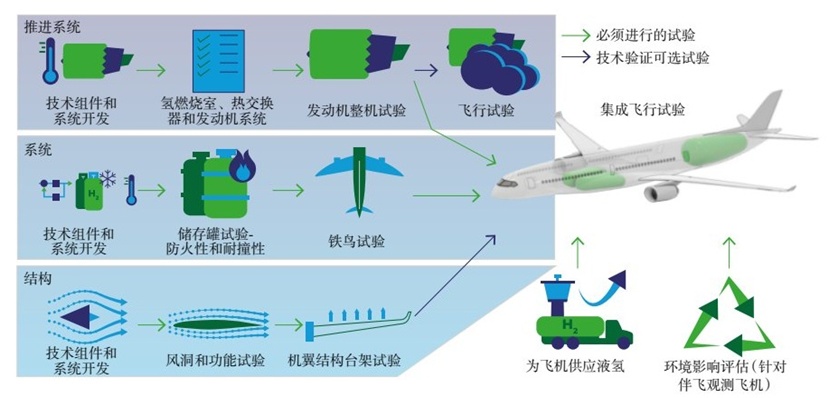 向巧:保持战略定力推进氢能航空动力科技创新发展 向巧:保持战略定力推进氢能航空动力科技创新发展