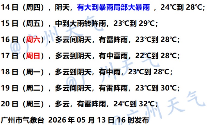 强对流天气来袭!广州有暴雨局部大暴雨、10级短时大风 强对流天气来袭!广州有暴雨局部大暴雨、10级短时大风