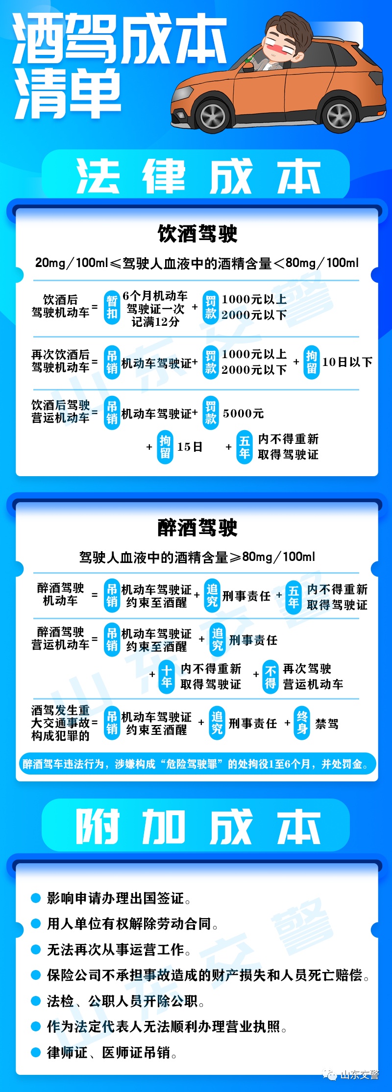315mg/100ml，男子自认为没醉开车上路！