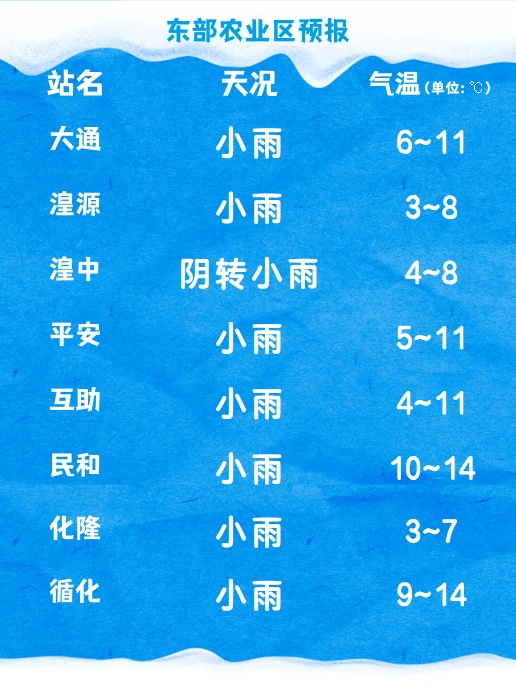 暴雪、大雨、降温、大风......青海雨雪天气持续