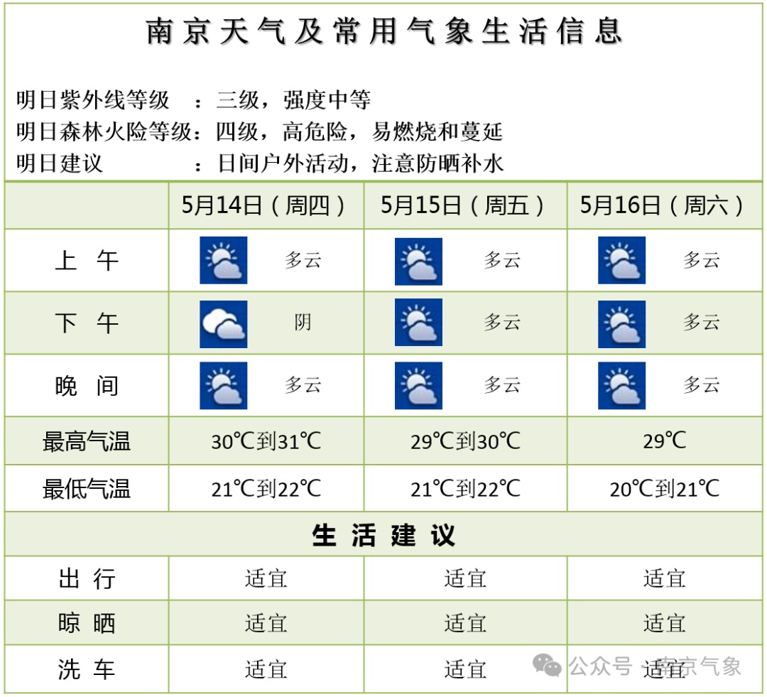 关窗！7级阵风，即将影响江苏