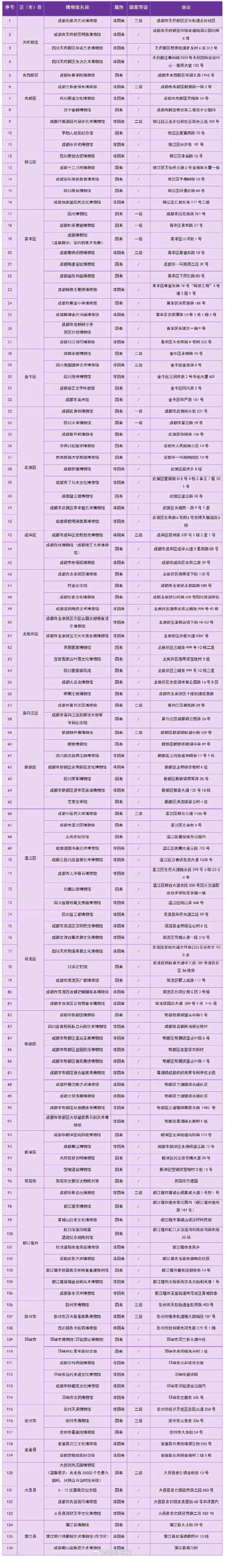 国际博物馆日 成都126家博物馆免费开放