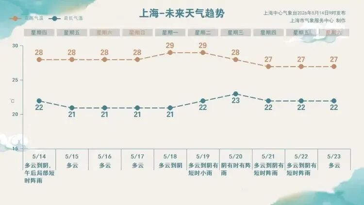 上海人纷纷吐槽：太难受了！有人身体亮红灯！紧急提醒：这些做法都不靠谱