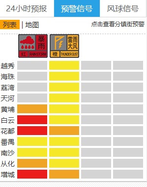 广州天气：请尽快到室内躲避！