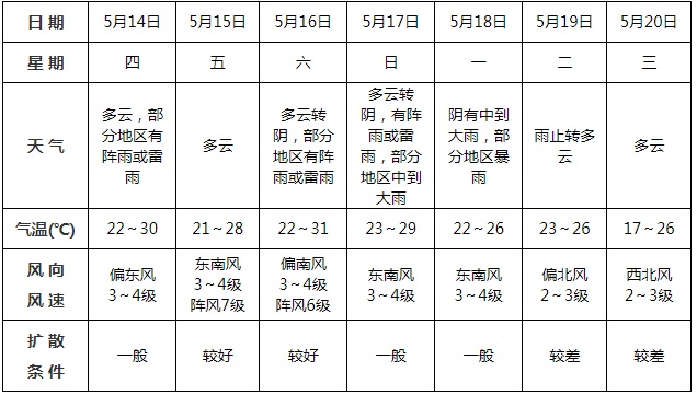 阜阳发布！强对流黄色预警！8级大风、短时强降水马上就到