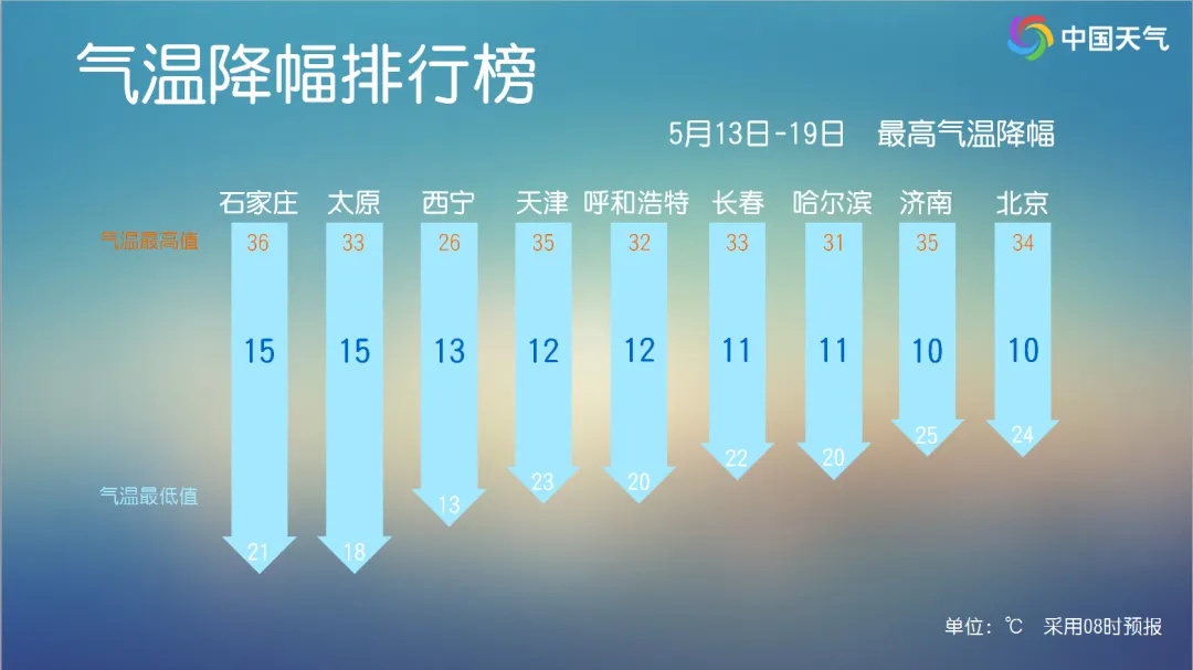 &nbsp;大范围强降雨！即将影响天津！连续3天