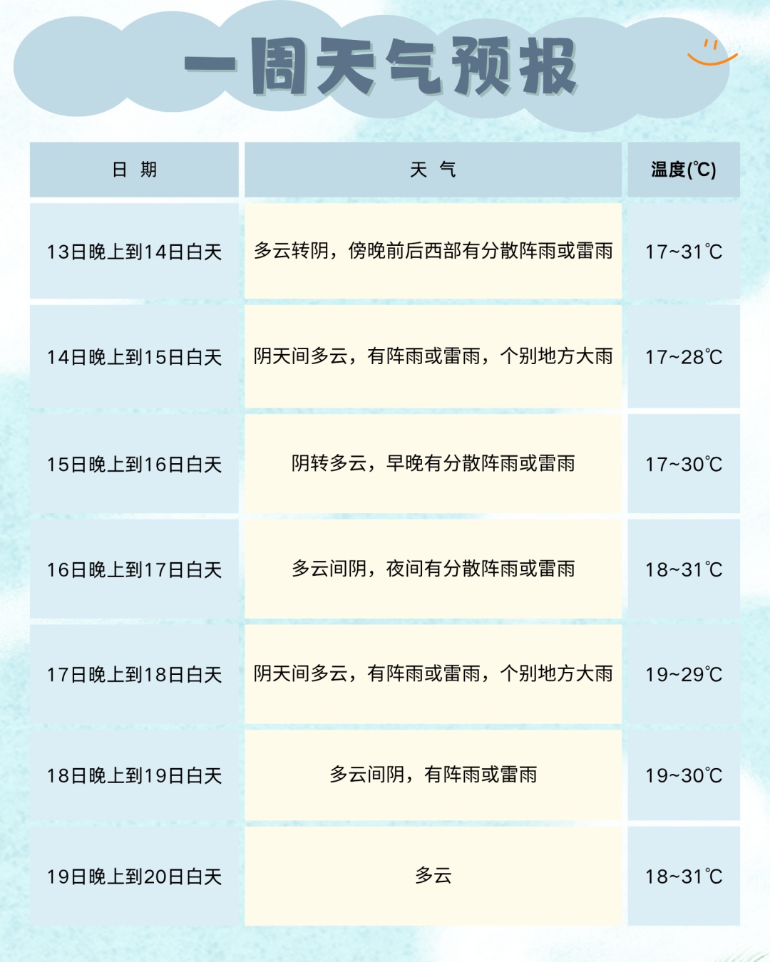 雷雨、暴雨、大风马上到四川！中央气象台继续发布暴雨蓝色预警