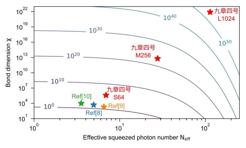 全球最强“量子计算优越性”！“九章四号”原型机在合肥问世