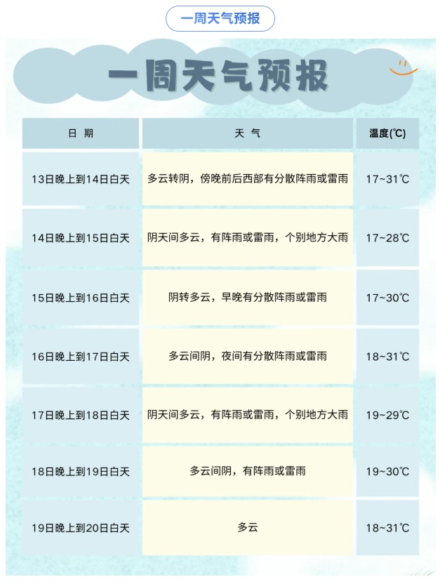 雷雨、暴雨、大风马上刹拢四川！今天下班早点回家