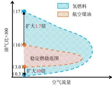 向巧:保持战略定力推进氢能航空动力科技创新发展 向巧:保持战略定力推进氢能航空动力科技创新发展