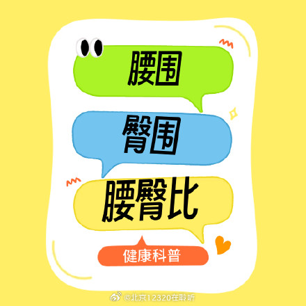 发现腰围超标，应该怎么办？