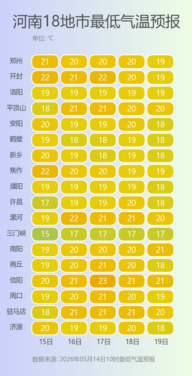 暴雨、大暴雨！河南强降水来袭→