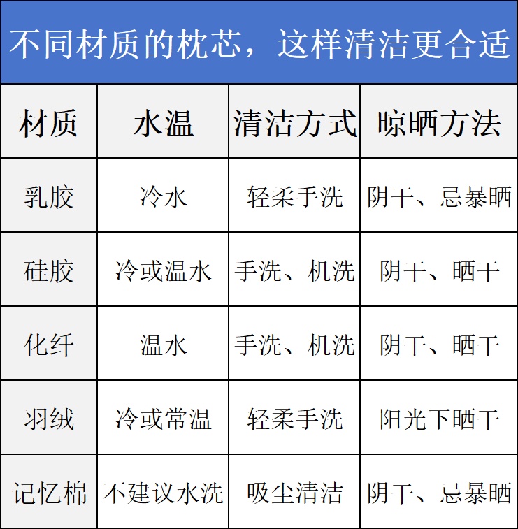 家里有这种枕头赶紧扔!致癌物超标、比甲醛还“毒”,很多人还天天用 家里有这种枕头赶紧扔!致癌物超标、比甲醛还“毒”,很多人还天天用