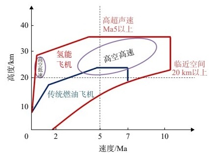 向巧:保持战略定力推进氢能航空动力科技创新发展 向巧:保持战略定力推进氢能航空动力科技创新发展