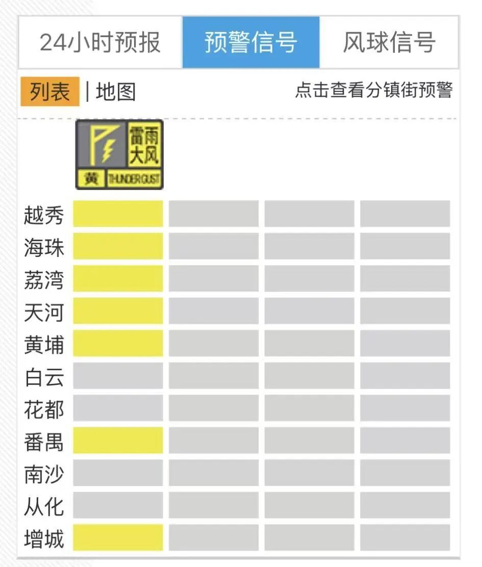 广州多区发布雷雨大风预警！越秀、天河有强雷雨，并伴有8级以上阵风和强雷电