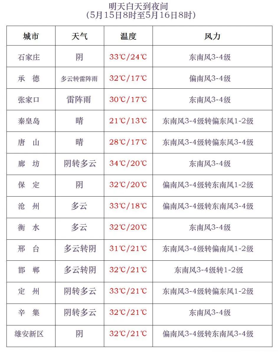 中雨+大雨+雷阵雨！明起，河北大范围降水上线！