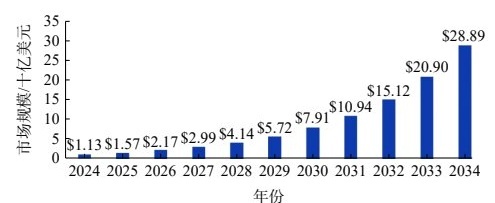 向巧:保持战略定力推进氢能航空动力科技创新发展 向巧:保持战略定力推进氢能航空动力科技创新发展