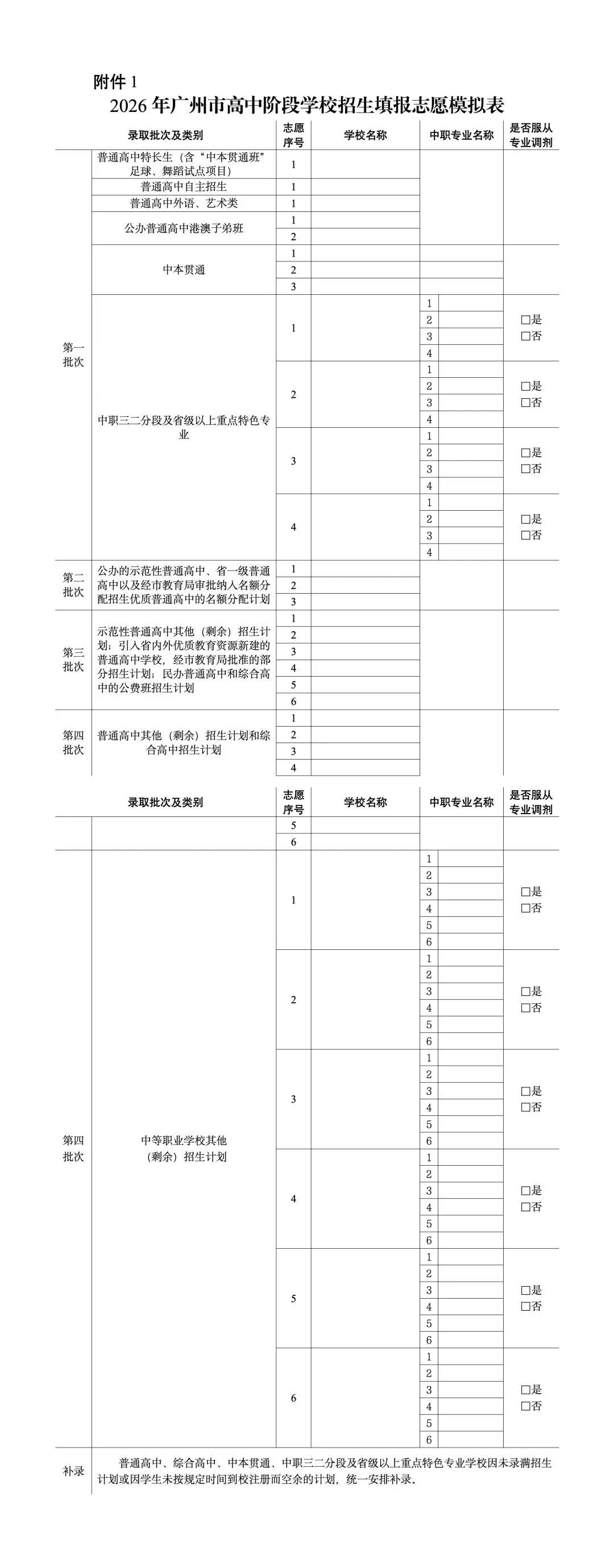 相差80分,广州中考首次分设公、民办普高线 相差80分,广州中考首次分设公、民办普高线