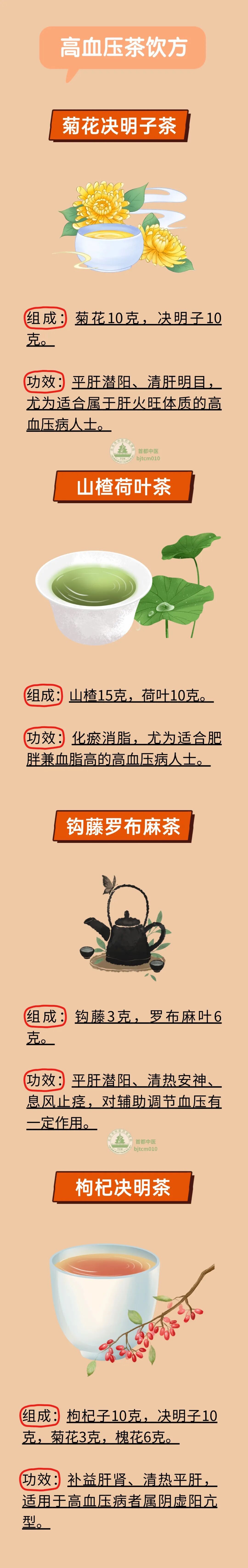 高血压病早已不是“老年病”，这8类人群要注意！