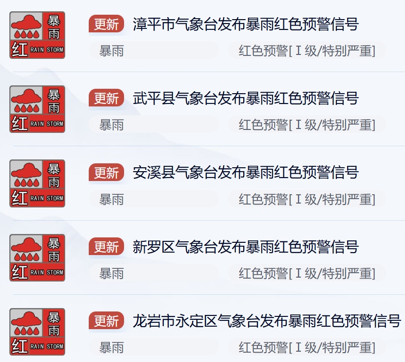 暴雨还在下！福建多地发布红色预警！一地通知：重点区域“三停一休”