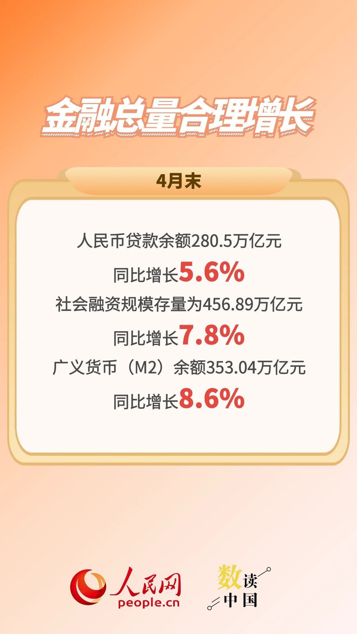 5组数据看金融有力支持经济向新向优