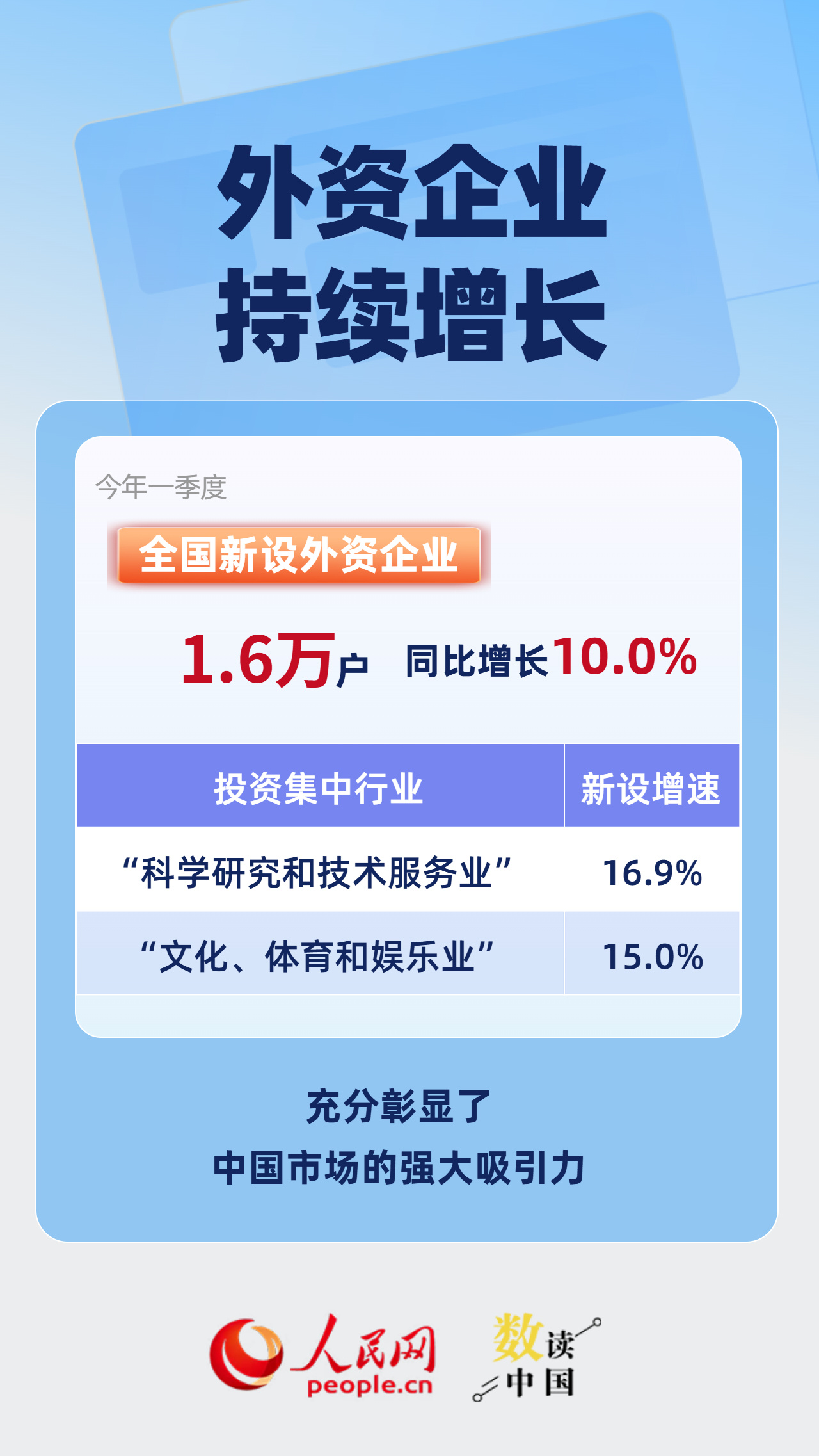 一季度新设509.8万户 全国经营主体发展稳中向好 一季度新设509.8万户 全国经营主体发展稳中向好