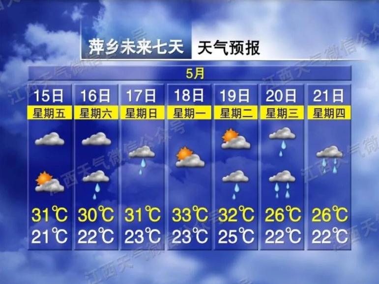 33℃ &nbsp;！阵雨！雷雨！江西天气有变