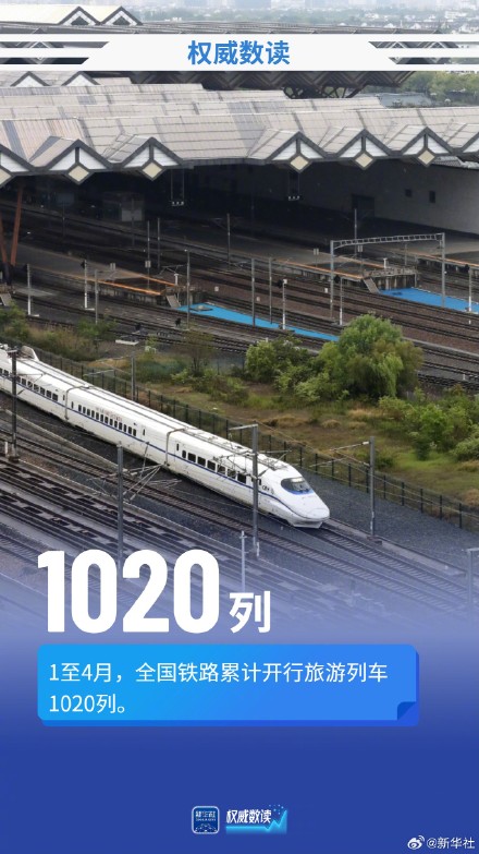 权威数读｜前四个月铁路发送旅客15.55亿人次