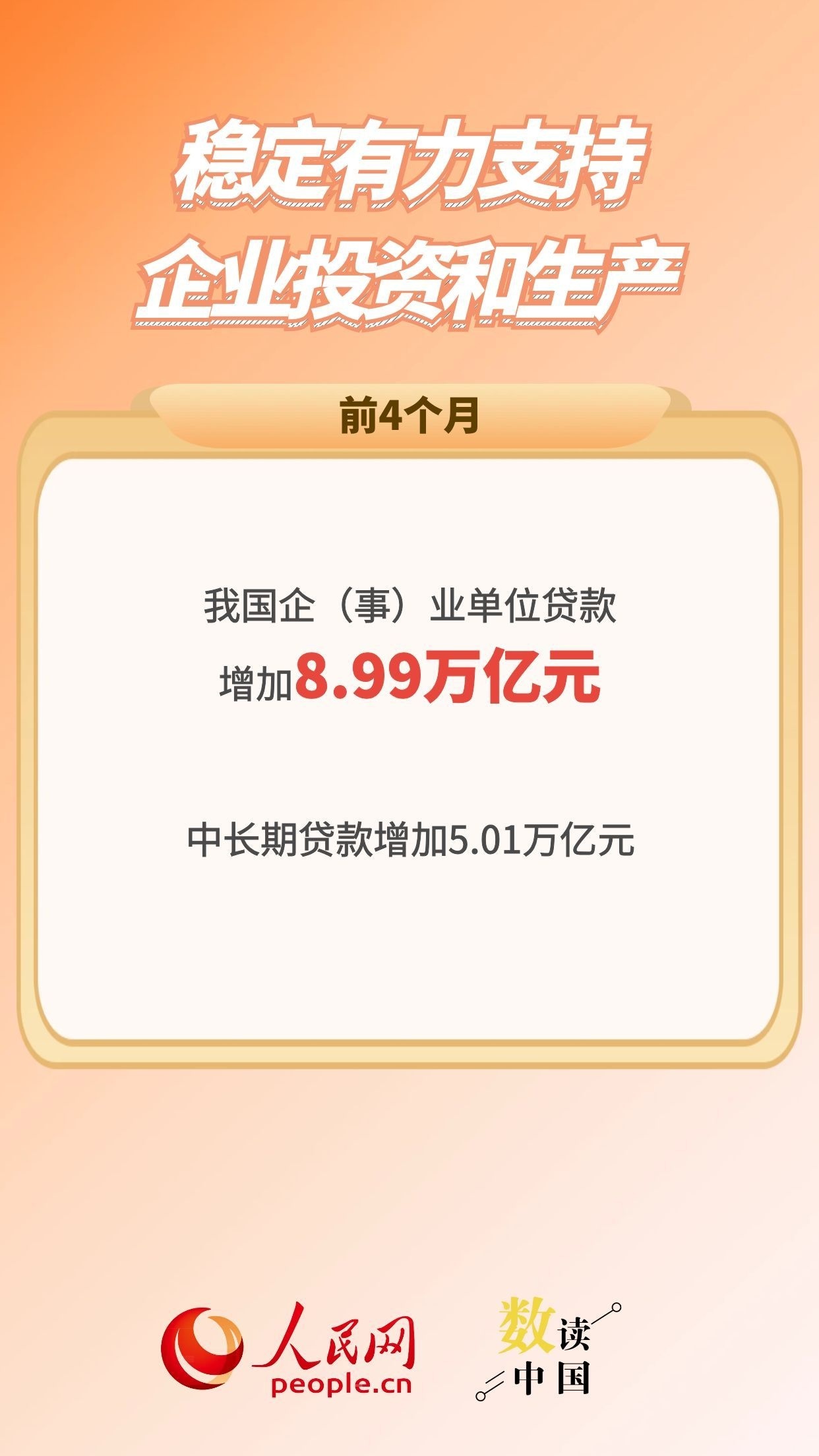 5组数据看金融有力支持经济向新向优