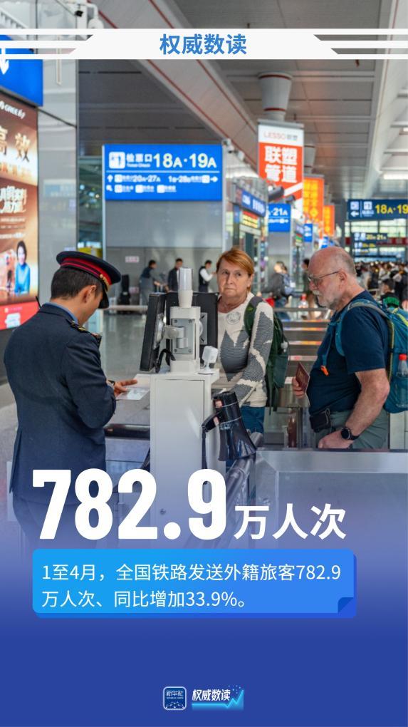 权威数读丨前四个月,铁路发送旅客15.55亿人次 权威数读丨前四个月,铁路发送旅客15.55亿人次